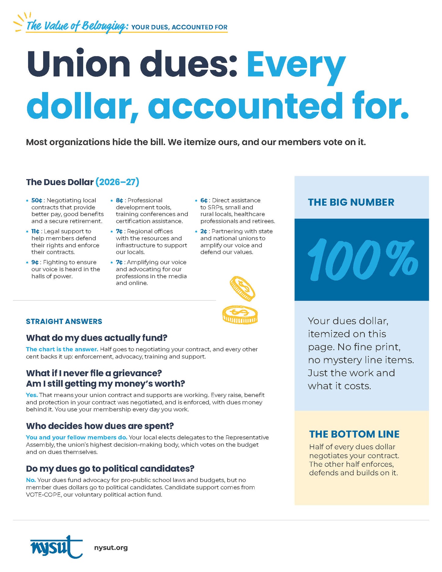 Dues FAQ