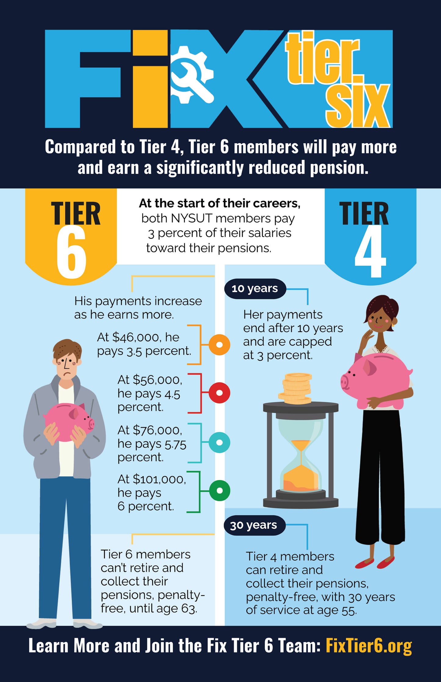 Fix Tier 6 Infographic Poster