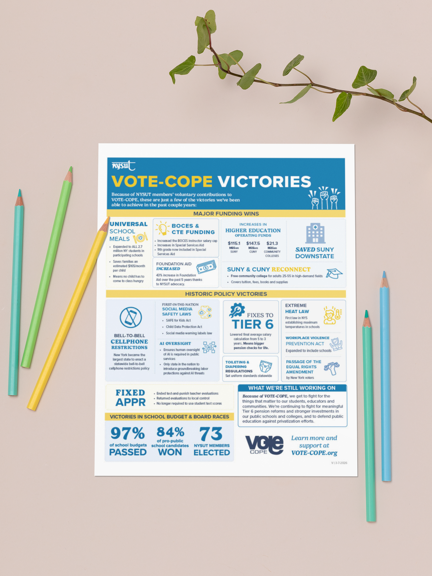 VOTE-COPE Victories One-Pager